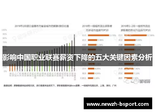 影响中国职业联赛薪资下降的五大关键因素分析