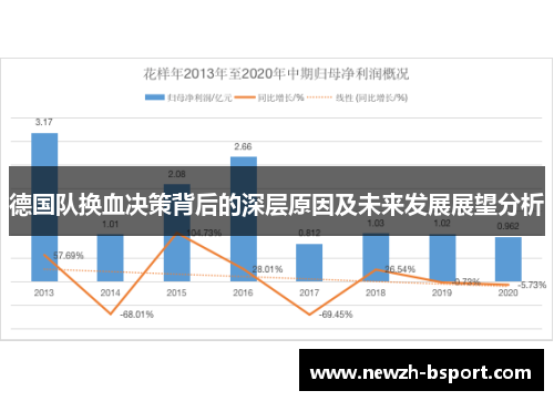 德国队换血决策背后的深层原因及未来发展展望分析