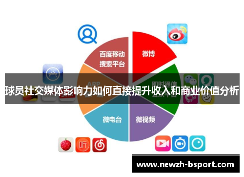 球员社交媒体影响力如何直接提升收入和商业价值分析