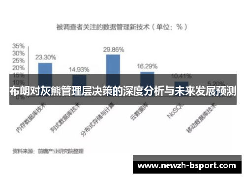 布朗对灰熊管理层决策的深度分析与未来发展预测