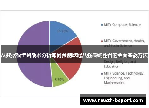 从数据模型到战术分析如何预测欧冠八强最终胜者的全面实战方法