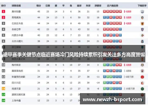 德甲赛季关键节点临近赛场冷门风险持续累积引发关注多方高度警惕