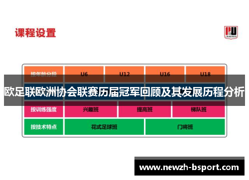 欧足联欧洲协会联赛历届冠军回顾及其发展历程分析