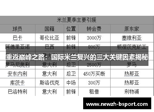 重返巅峰之路:国际米兰复兴的三大关键因素揭秘 重返巅峰之路:国际米兰复兴的三大关键因素揭秘